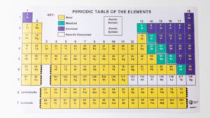 A top-down view of the Nemeth Tactile Periodic Table with metals, metalloids, and and non-metals each in a different color. Each element has a tactile raised-line square around it and a braille label with the atomic number and atomic symbol.