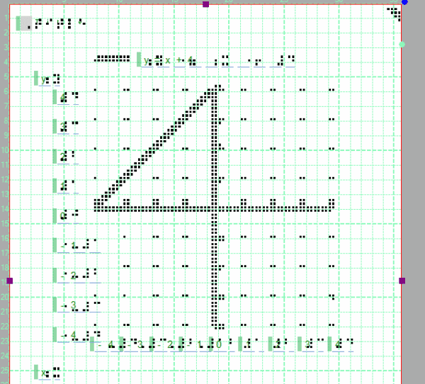 A tactile graphic of a mathematical function with braille labels in the TactileView software.