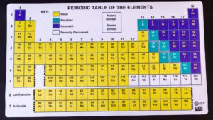 A top-down view of the UEB Tactile Periodic Table with metals, metalloids, and and non-metals each in a different color. Each element has a tactile raised-line square around it and a braille label with the atomic number and atomic symbol.